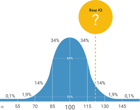 IQ test